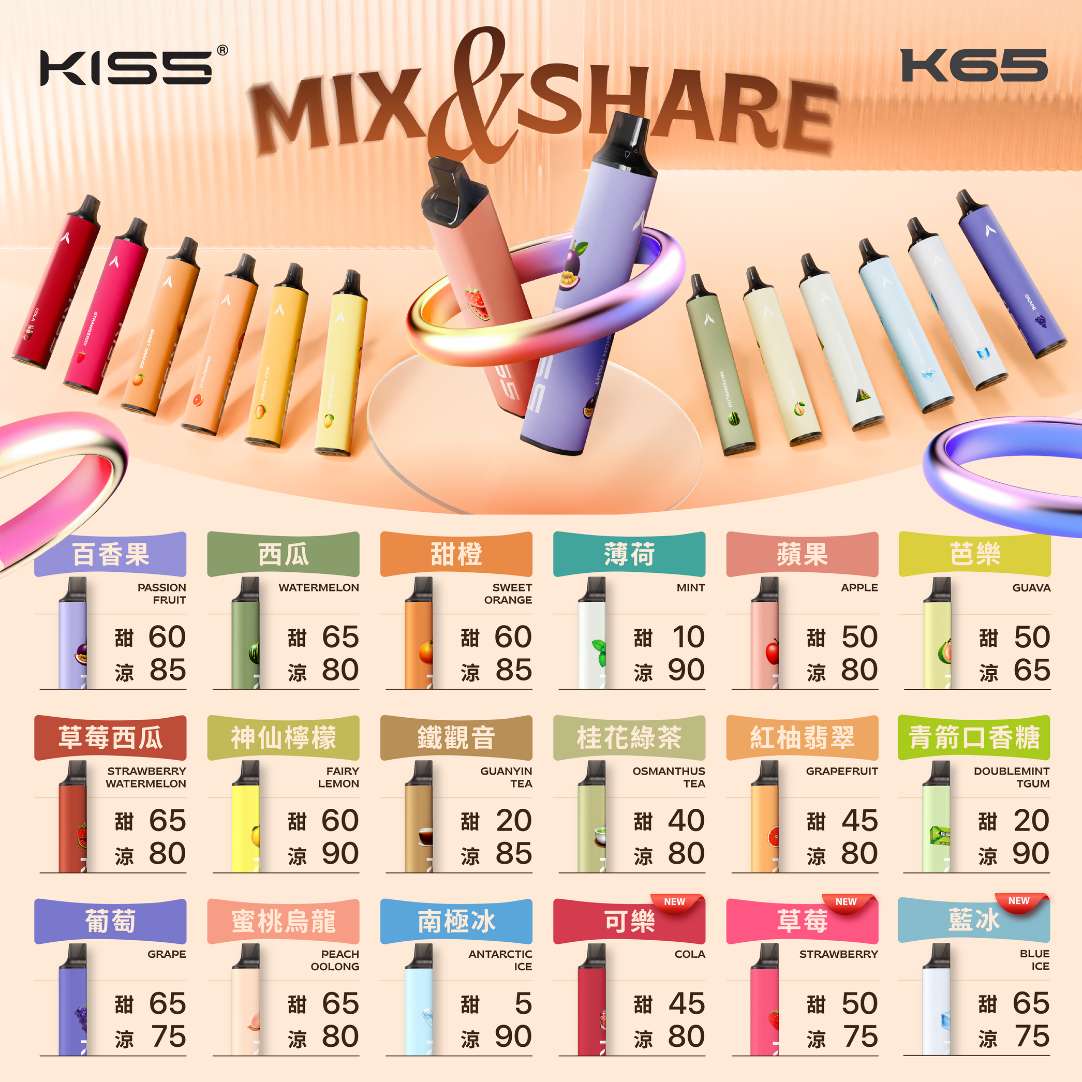 凱斯KISS拋棄式6500口一次性電子煙 | 百種口味自由混搭 | 可充電磁吸式設計 | 正品現貨:圖片 2